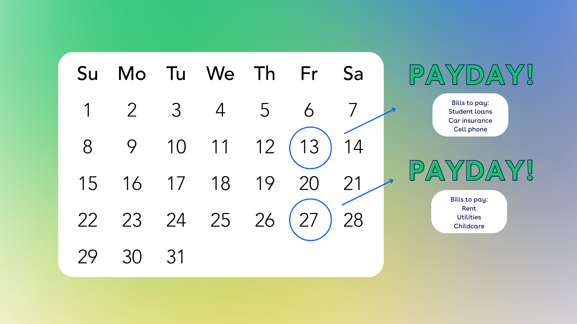 Image showing a calendar with two Friday dates circled with the word "Payday!" next to it; under the first payday it lists the bills to pay as student loans, car insurance, cell phone and under the second payday it lists the bills to pay as rent, utilities, and childcare as a way to help people better track bills
