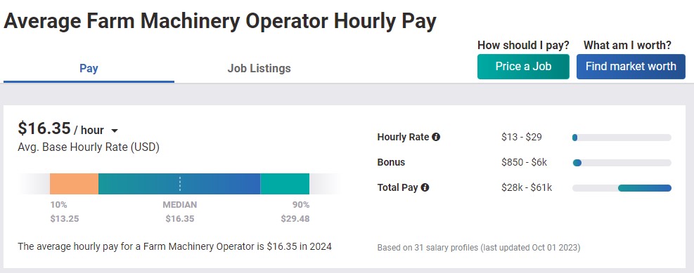 Screenshot from Payscale.com with the average farm machinery operator hourly play based on 31 salary profiles, last updated October 1, 2023